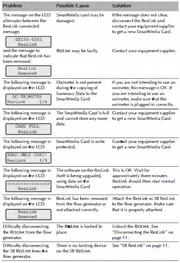 RESMED-22206-Reslink-Module-fig-18