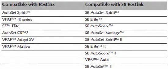 RESMED-22206-Reslink-Module-fig-19