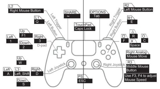Ps4 Default KeyMap Guide
