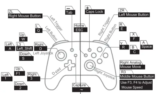 Nintendo Switch Default KeyMap Guide