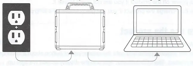 Bioenno Power BPP-H1500 1500W Portable Power Generator User Manual - Charge with AC power