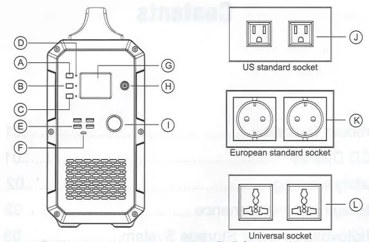 Bioenno Power BPP-H1500 1500W Portable Power Generator User Manual - Product Overview