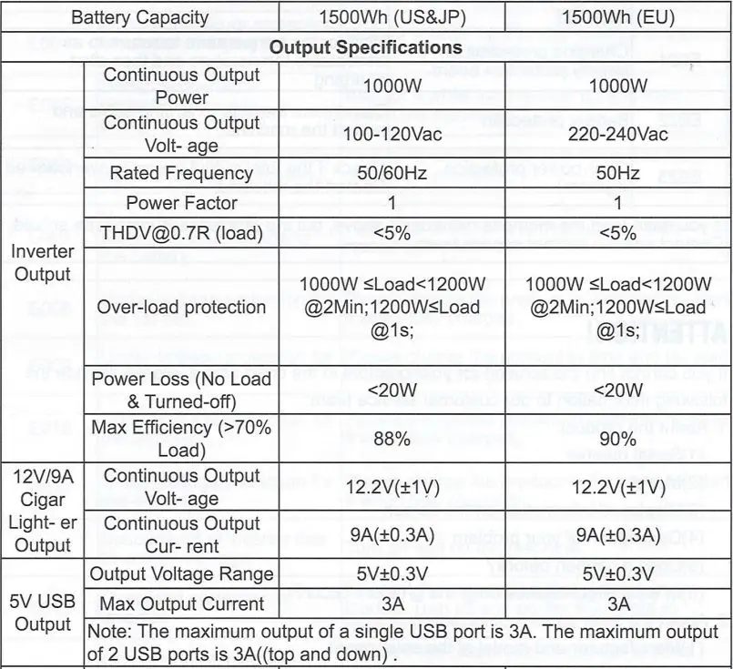 Bioenno Power BPP-H1500 1500W Portable Power Generator User Manual - Specifications
