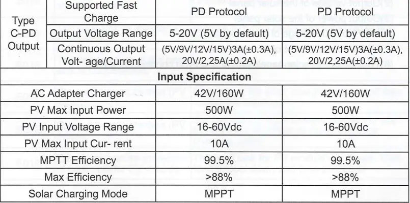 Bioenno Power BPP-H1500 1500W Portable Power Generator User Manual - Specifications