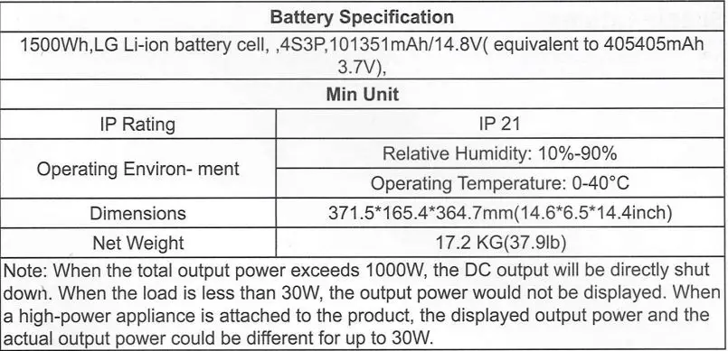 Bioenno Power BPP-H1500 1500W Portable Power Generator User Manual - Specifications