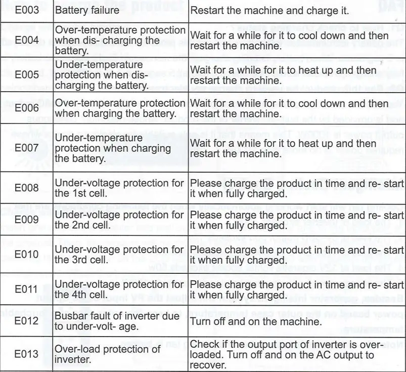 Bioenno Power BPP-H1500 1500W Portable Power Generator User Manual - Troubleshooting and technical specification