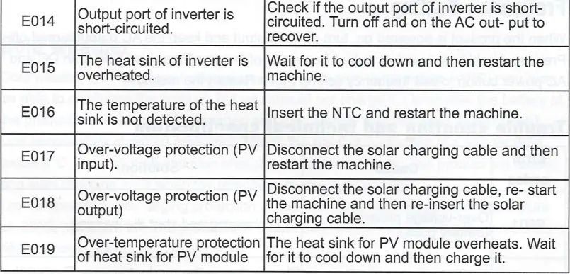 Bioenno Power BPP-H1500 1500W Portable Power Generator User Manual - Troubleshooting and technical specification