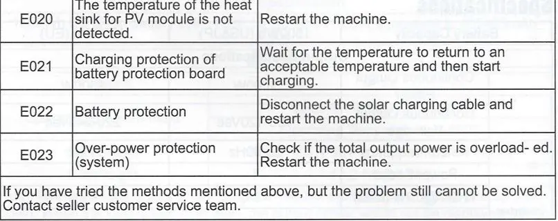 Bioenno Power BPP-H1500 1500W Portable Power Generator User Manual - Troubleshooting and technical specification