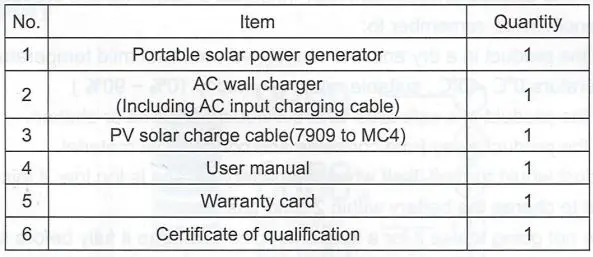 Bioenno Power BPP-H1500 1500W Portable Power Generator User Manual - Unboxing