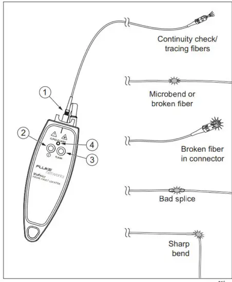 FLUKE networks B0002NYATC Visual Fault Locator - Figure