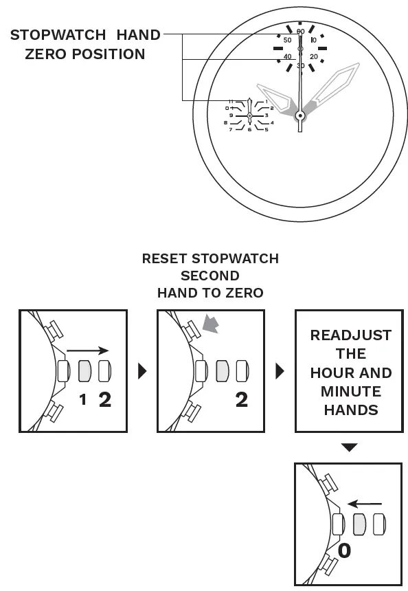 AVI-8 AV-4064 Men's Hawker Hunter Avon Edition-fig6