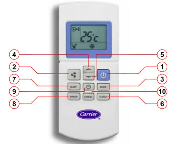 Carrier 42VLJ Fan Cool Unit Air Conditioner - figure 1