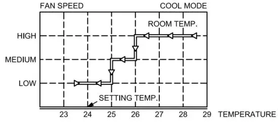 Carrier 42VLJ Fan Cool Unit Air Conditioner - figure 5