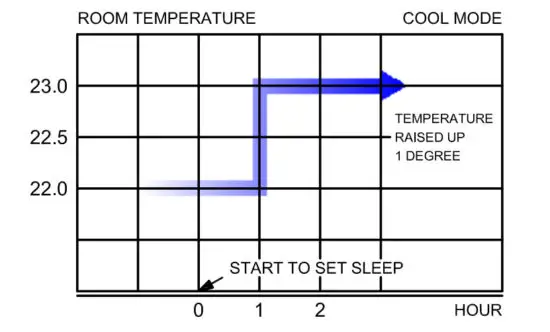 Carrier 42VLJ Fan Cool Unit Air Conditioner - figure 6