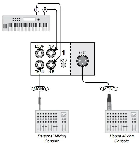 MERGED MONO KEYBOARDS