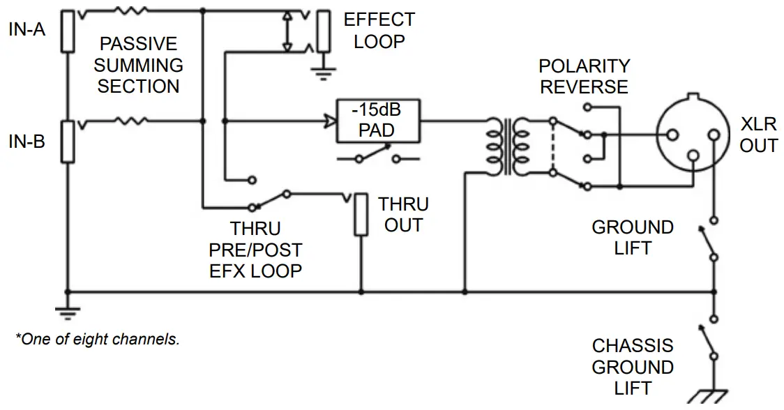 BLOCK DIAGRAM