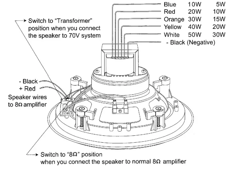 Pyle-PDIW52-In-Wall-In-Ceiling-Dual-5.25''-Speaker-System-fig (4)