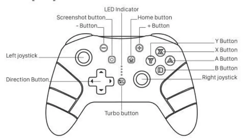Targetever B73 Wireless Gamepad or Controller