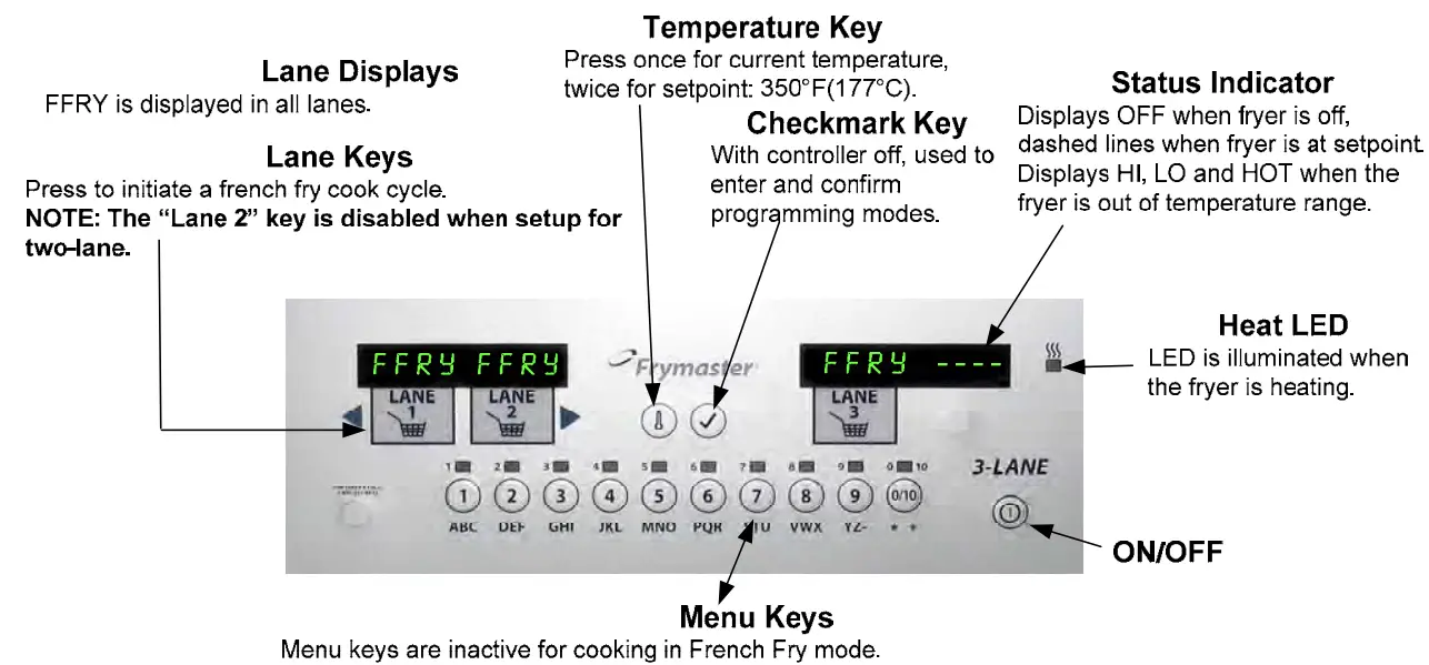 FRYMASTER GM2000 Lane Controllers 5