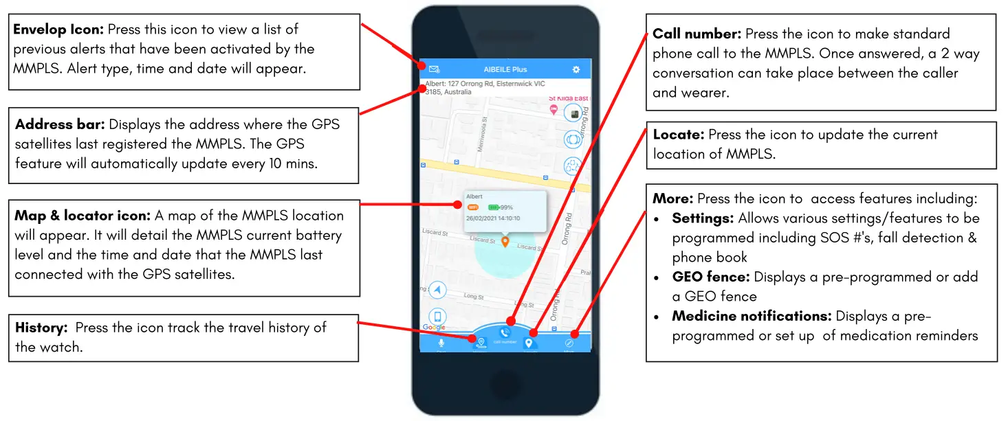 MindMe Pro LS GPS Alarm - fig10