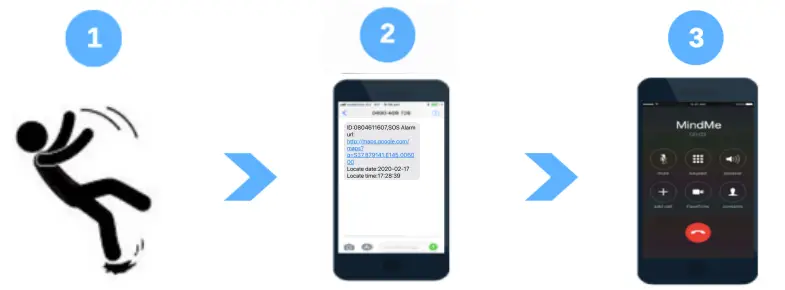 MindMe Pro LS GPS Alarm - fig5