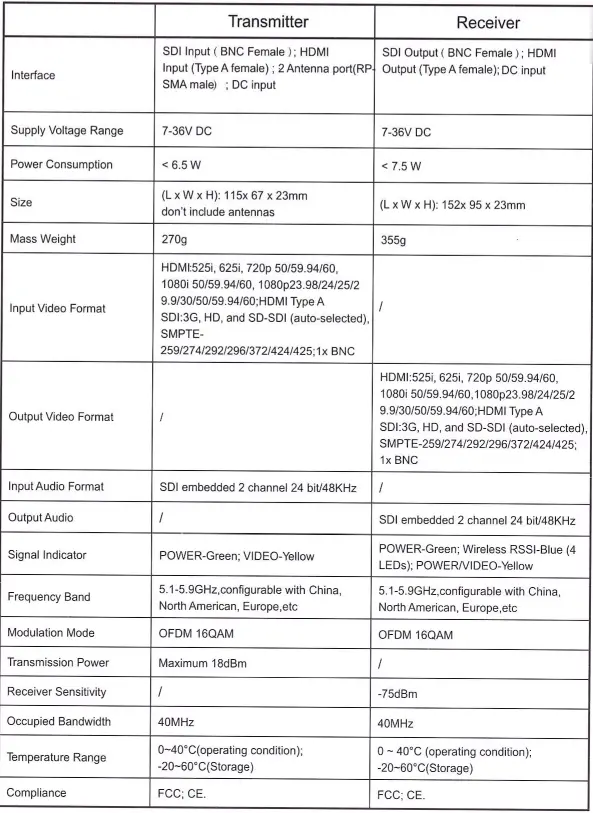 HOLLYLAND-COSMO-400-Wireless-HDMI-SDI-1