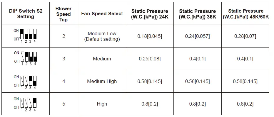 Pioneer DR024GHFD18HT2 High Efficiency Air Handler-FIG10