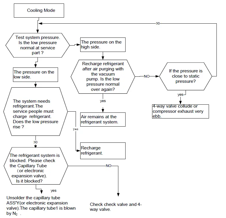 Pioneer DR024GHFD18HT2 High Efficiency Air Handler-FIG12