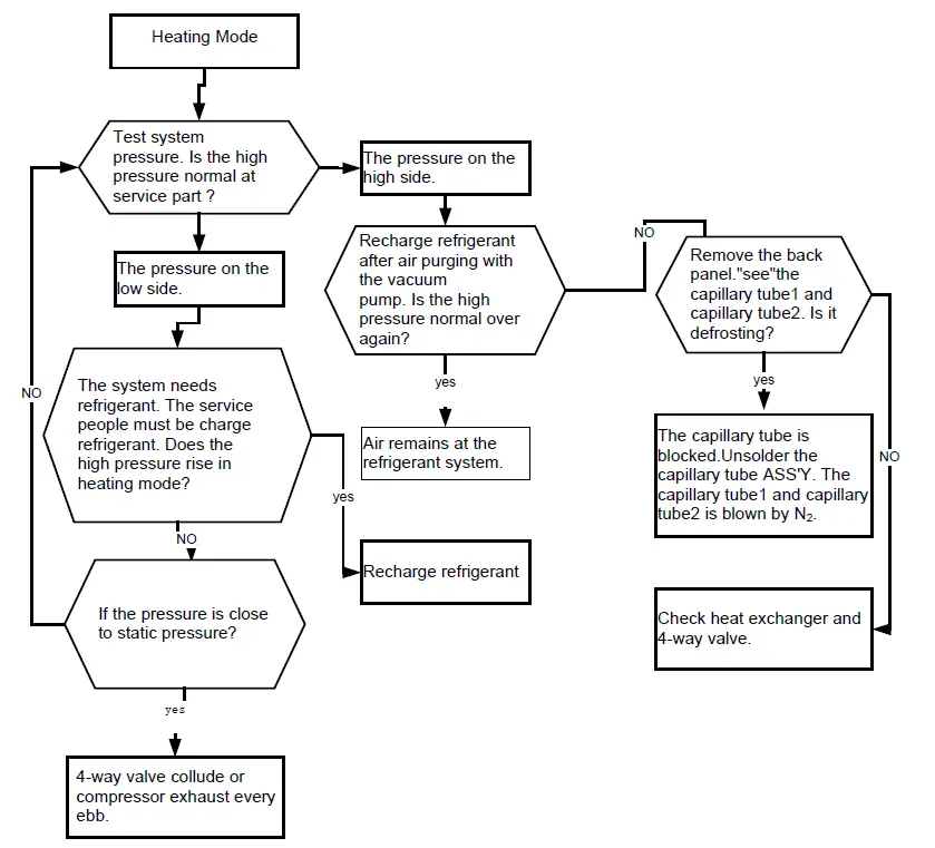 Pioneer DR024GHFD18HT2 High Efficiency Air Handler-FIG13