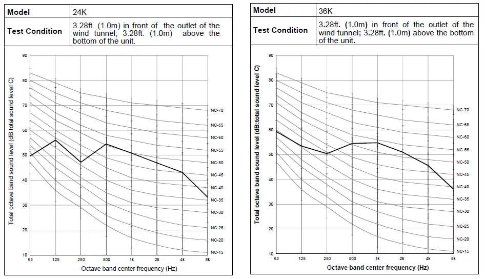 Pioneer DR024GHFD18HT2 High Efficiency Air Handler-FIG4