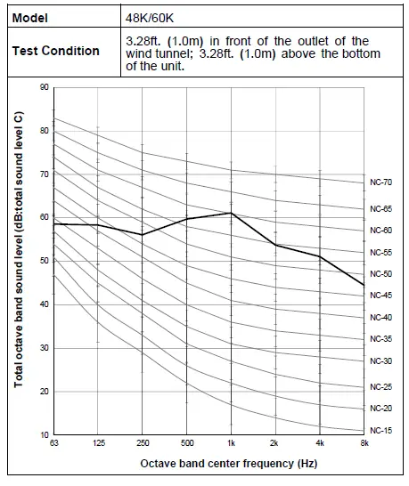 Pioneer DR024GHFD18HT2 High Efficiency Air Handler-FIG5