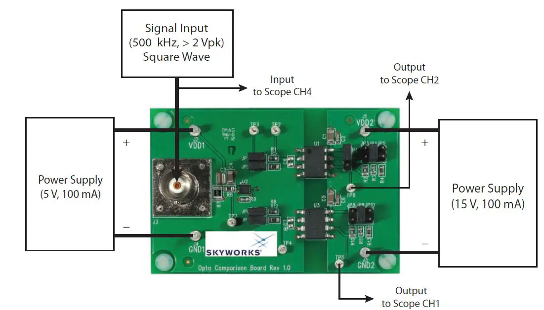 SKYWORKS-Si87XX-LED-Emulator-Input-Isolator-VS-Opto-Comparison-Evaluation-Board-FIG2