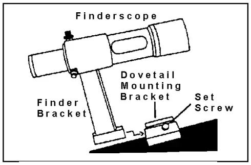 TELESCOPE OPERATION