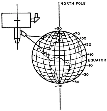 UNDERSTANDING THE SKY