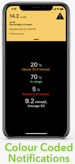 Apps MiniMed Mobile App 3
