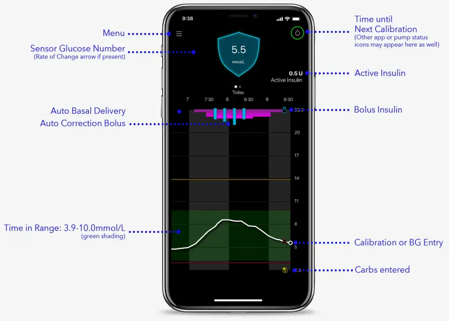 Apps MiniMed Mobile App - Home Screen View