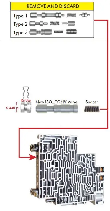 JEGS-4L60E-Torque-Converter-Conversion-Kit-fig-3