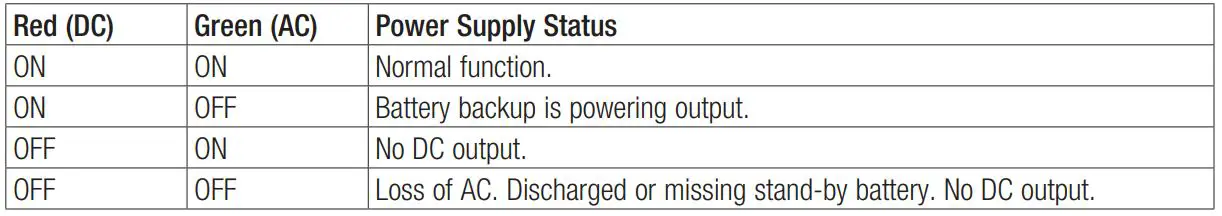 Altronix AL201UL Access Control Power Supply and Charger - LED Diagnostics