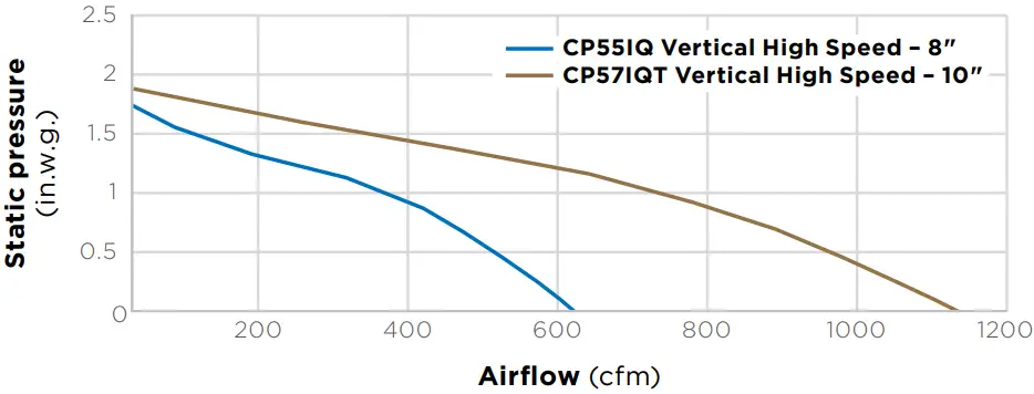 best CP57IQT369SB CP5 Series 48 Inch Standard Style Range Hood - Fig 3