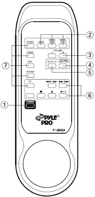 PYLE-PT-600A-300W-Stereo-Amplifier-FIG-6
