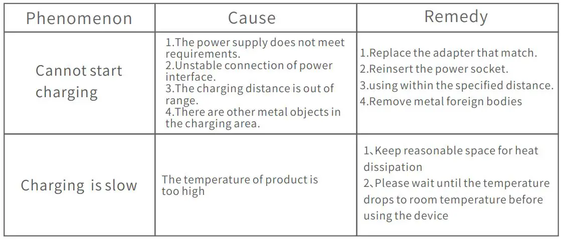 GCteq Power Freer Wireless Charger User Manual - Common product faults