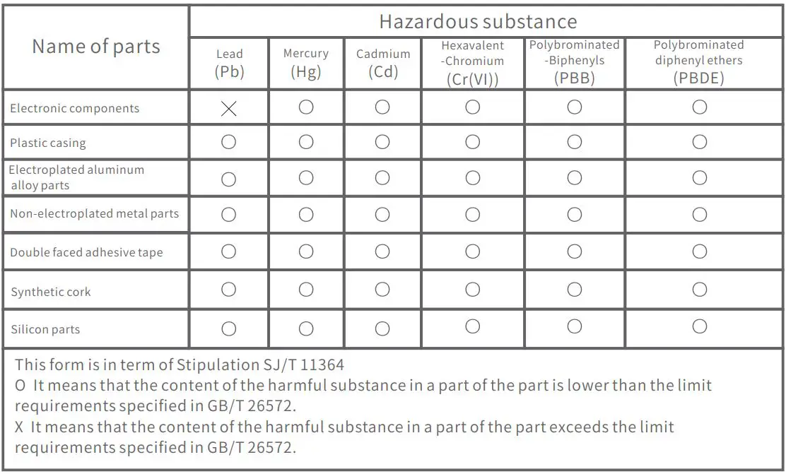 GCteq Power Freer Wireless Charger User Manual - Hazardous substance