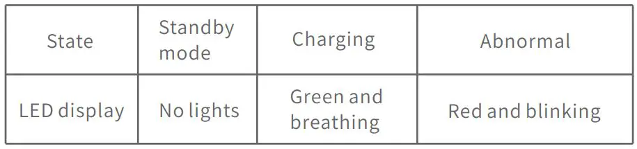 GCteq Power Freer Wireless Charger User Manual - Led status instruction