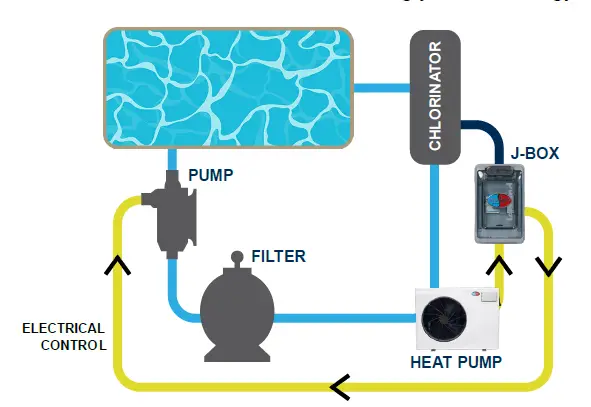EVOHEAT-SP-EJBOX-EVO J-BOX-EVO-Heat-FIG-1