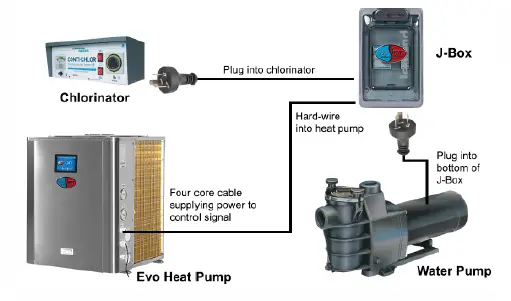 EVOHEAT-SP-EJBOX-EVO J-BOX-EVO-Heat-FIG-2