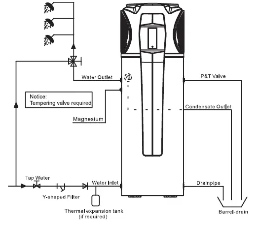 EVOHEAT-EVO150-1-Hot-Water-Heat-Pump-02