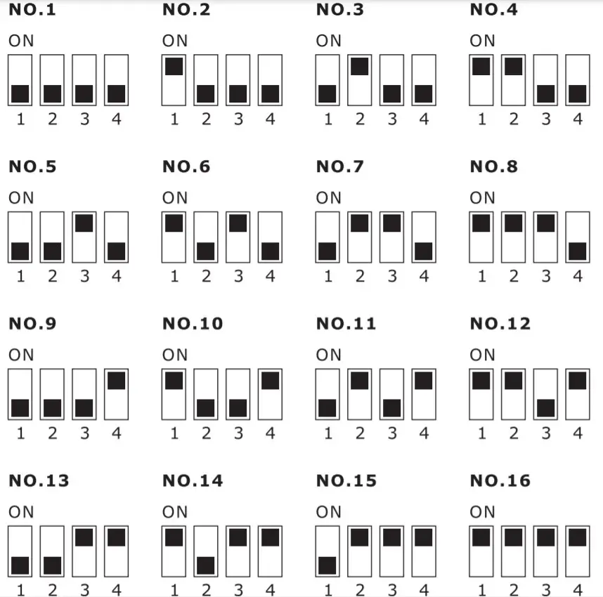 thermaltake Radiator Fan TT Premium - on off