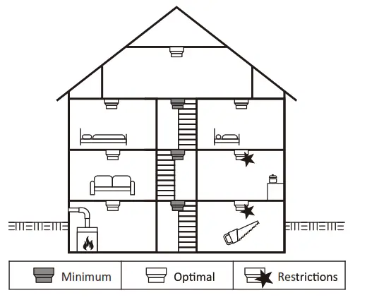 SITERWELL GS511-B-H61 Smoke Alarm - FIg1