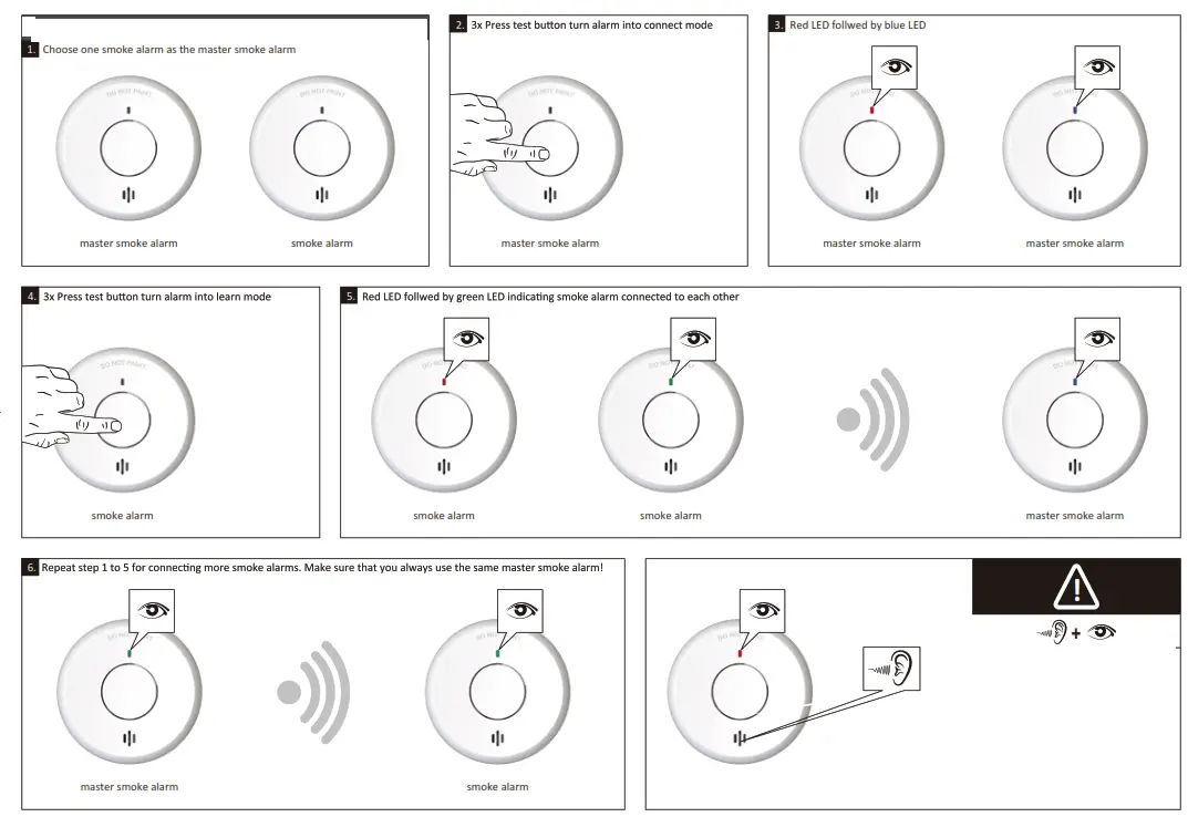 SITERWELL GS511-B-H61 Smoke Alarm - FIg3