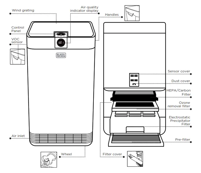 BLACK DECKER BAPUV350 Electrostatic Precipitator Air Purifier - PARTS & FEATURES